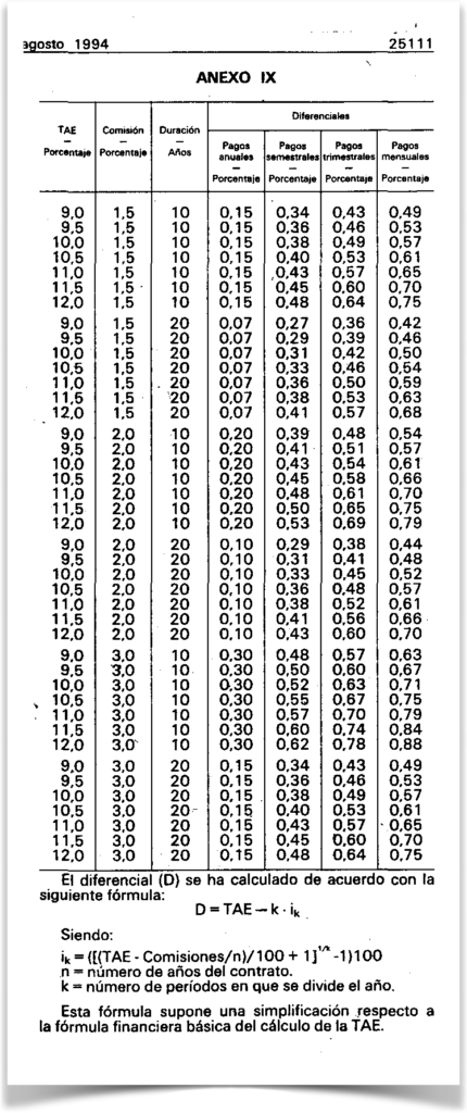 Tabla Anexo IX